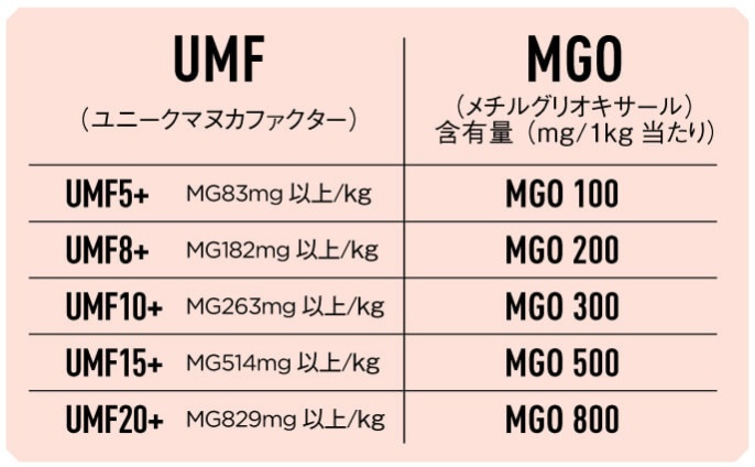 すごい マヌカハニー 日経xwoman Terrace