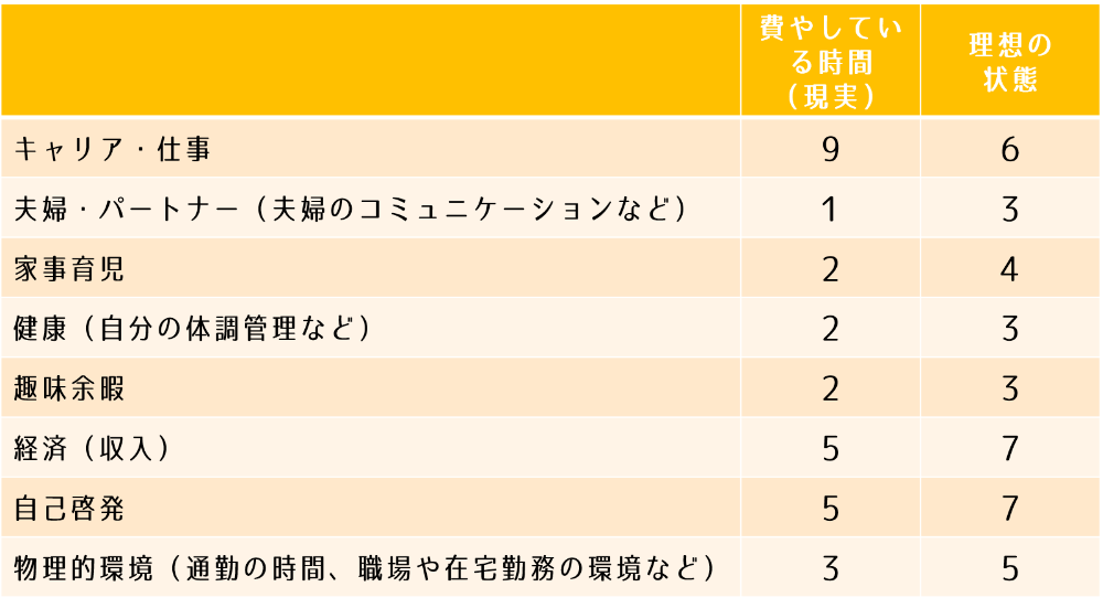 理想の両立バランスをみつけよう 日経xwoman Terrace