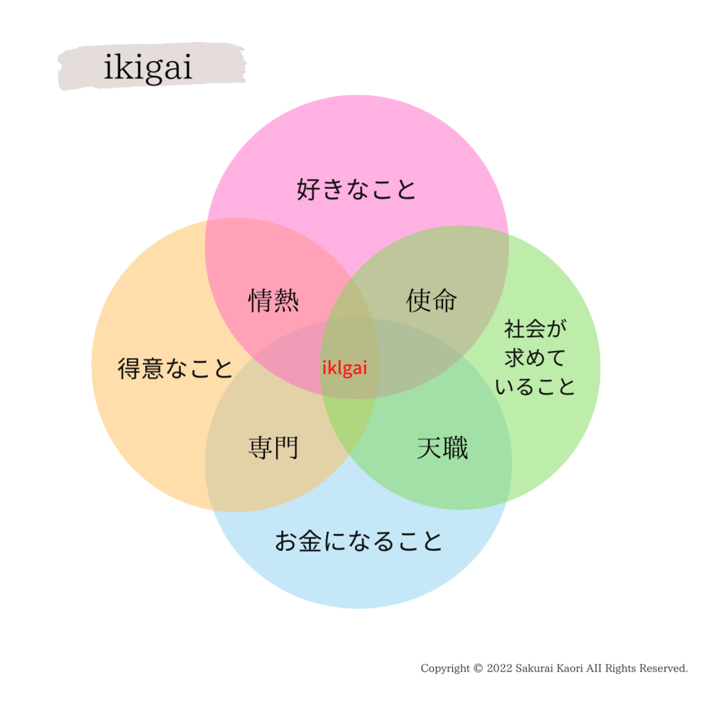 生きがいの見つけ方 〜生きがいのある仕事と人生の作り方〜：日経